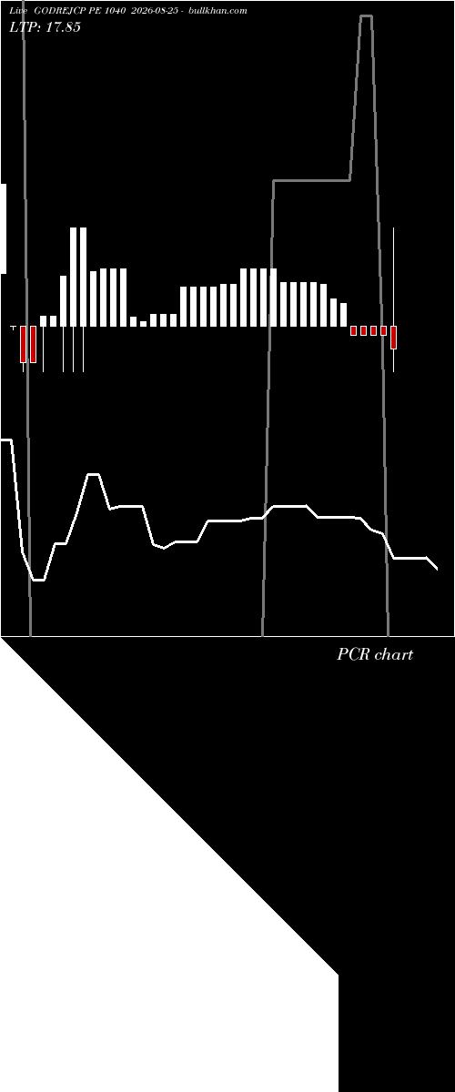  option chart GODREJCP PE 1040 2026-08-25 