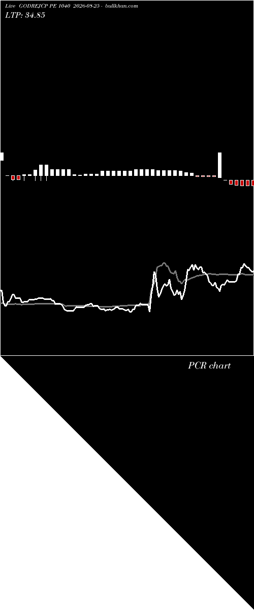  option chart GODREJCP PE 1040 2026-08-25 