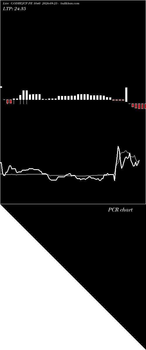  option chart GODREJCP PE 1040 2026-08-25 