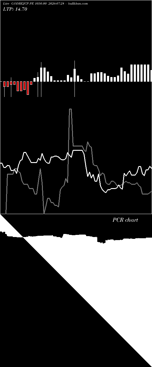  option chart GODREJCP PE 1050.00 2026-07-28 