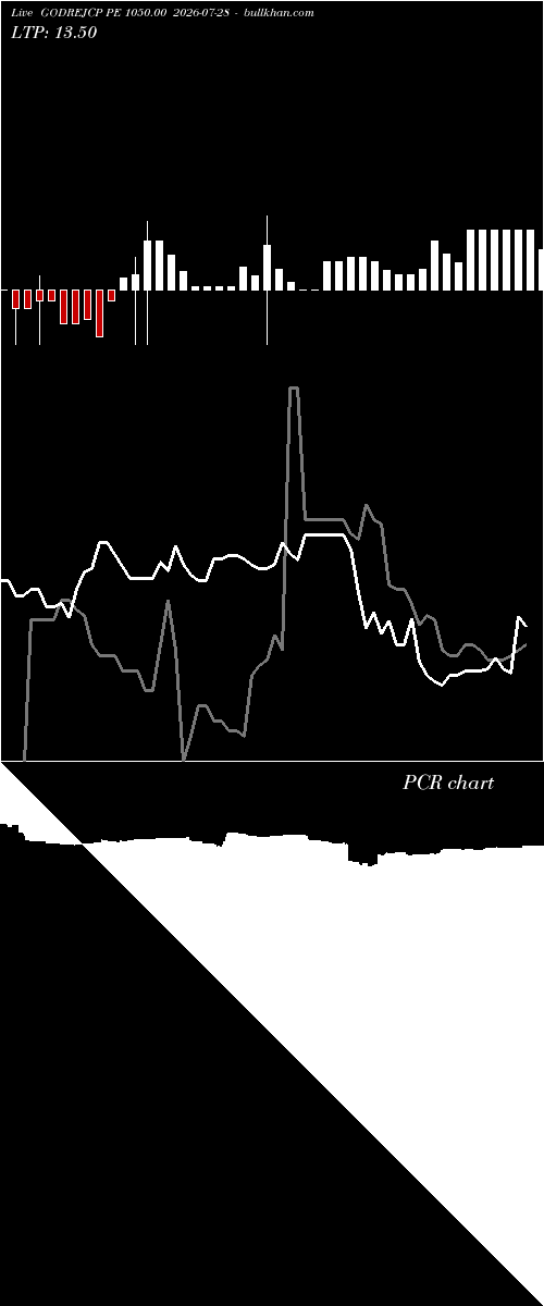  option chart GODREJCP PE 1050.00 2026-07-28 