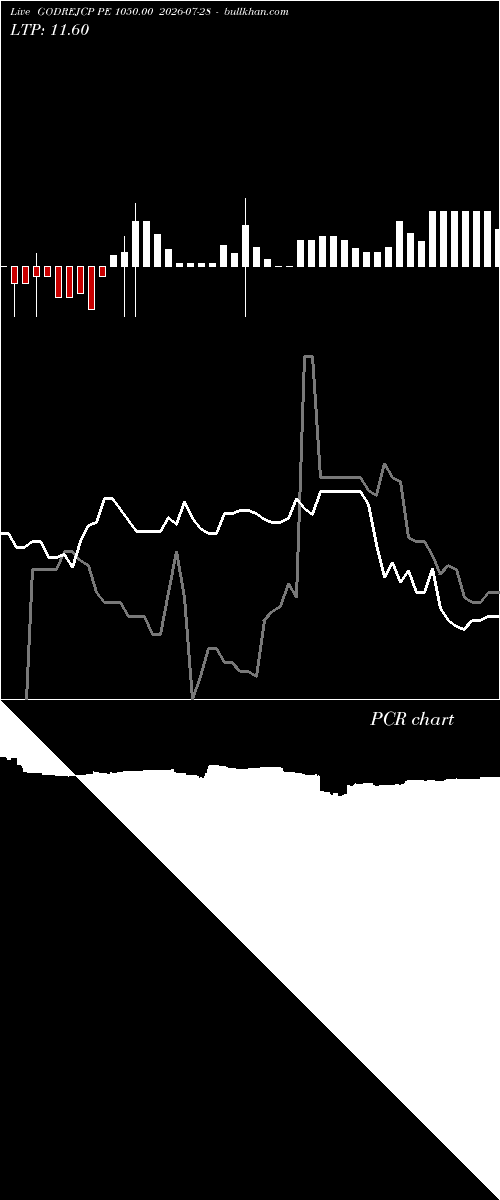  option chart GODREJCP PE 1050.00 2026-07-28 