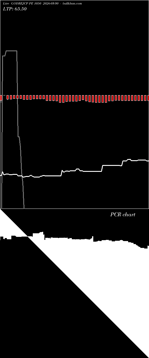  option chart GODREJCP PE 1050 2026-03-30 