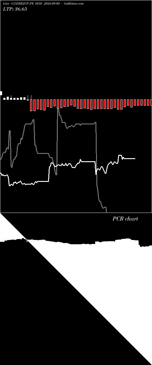 option chart GODREJCP PE 1050 2026-03-30 