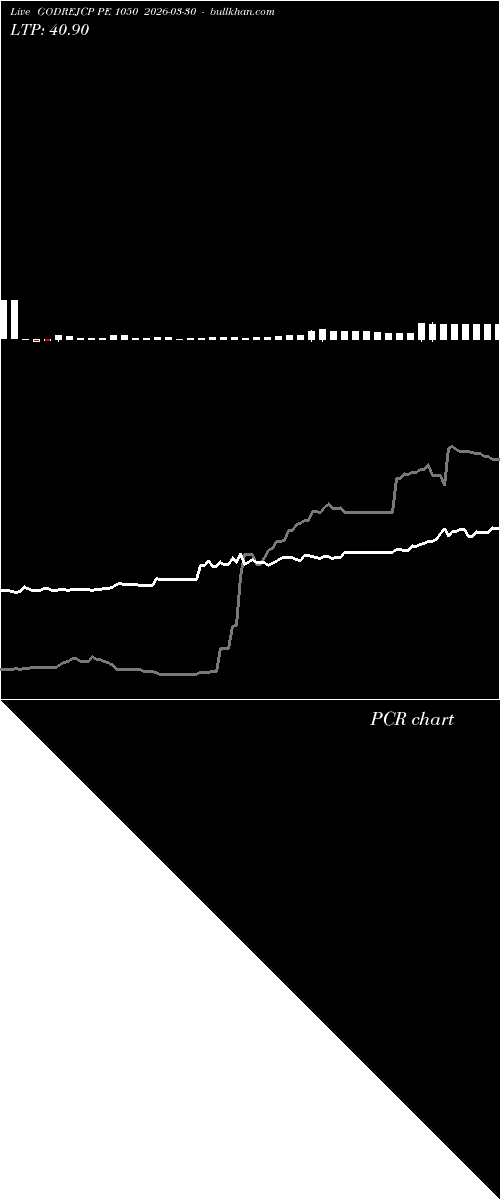 option chart GODREJCP PE 1050 2026-03-30 