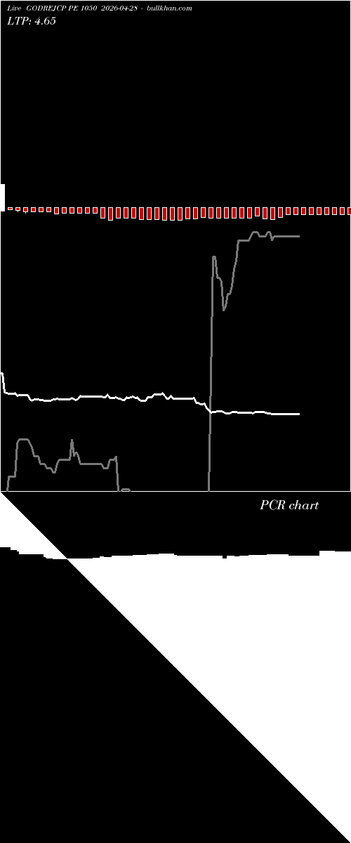 option chart GODREJCP PE 1050 2026-04-28 