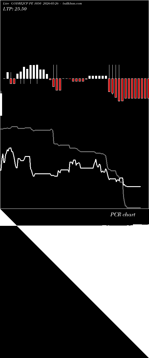  option chart GODREJCP PE 1050 2026-05-26 
