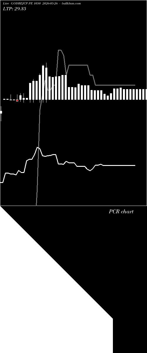  option chart GODREJCP PE 1050 2026-05-26 