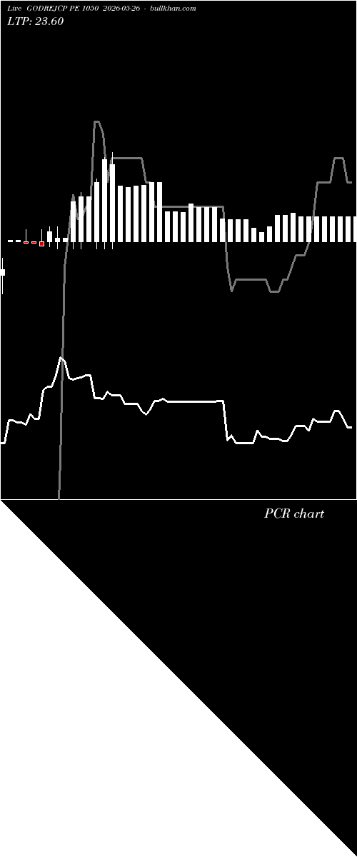  option chart GODREJCP PE 1050 2026-05-26 