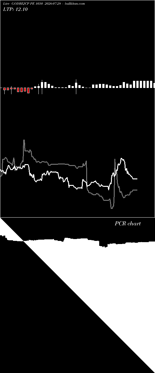  option chart GODREJCP PE 1050 2026-07-28 