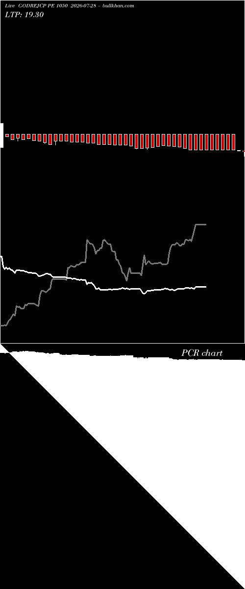  option chart GODREJCP PE 1050 2026-07-28 