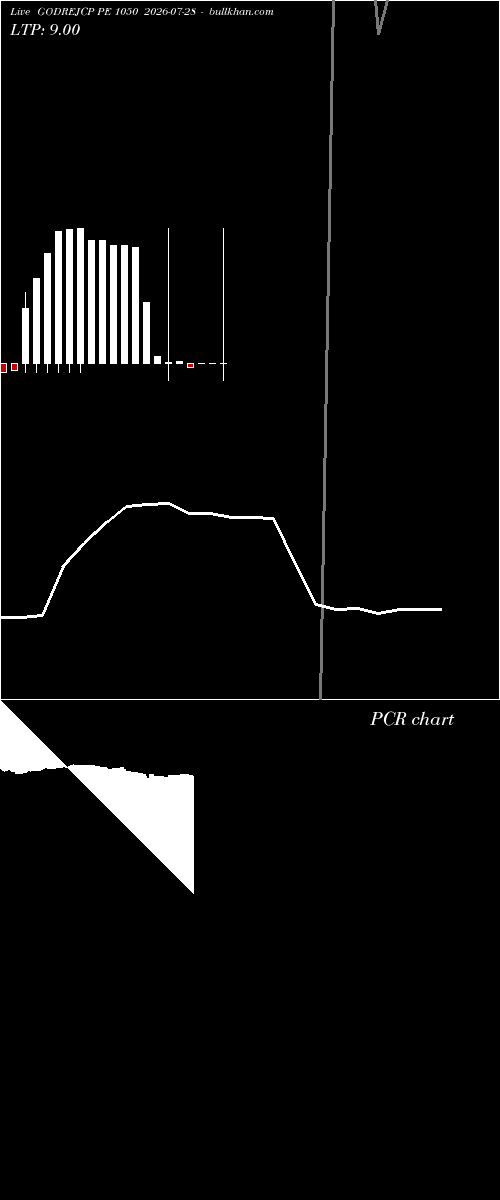  option chart GODREJCP PE 1050 2026-07-28 