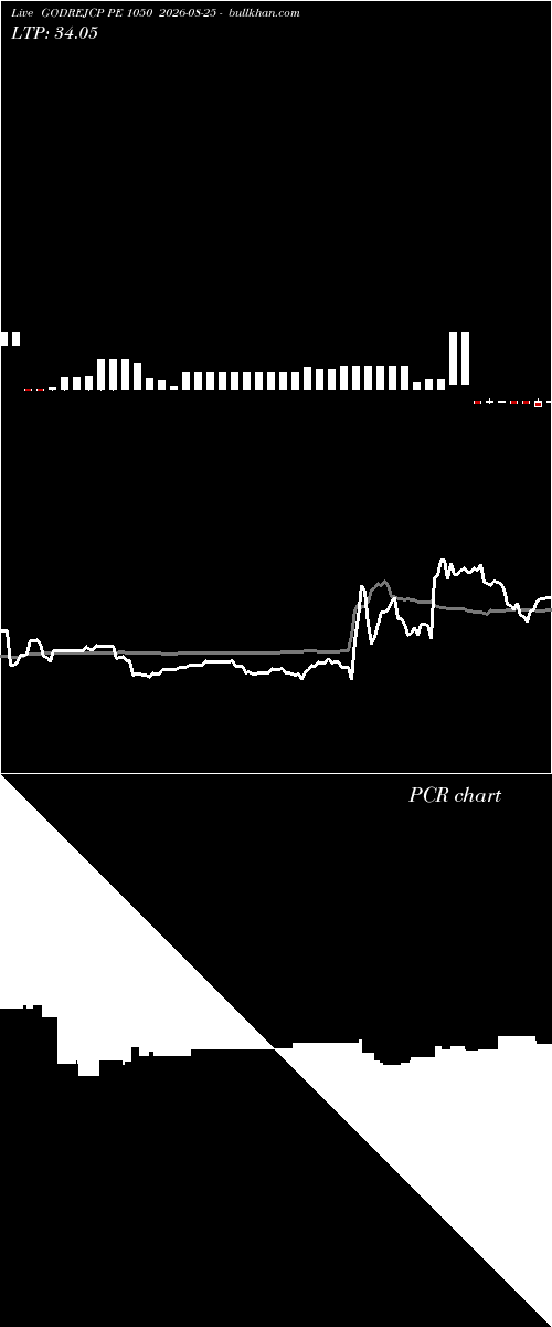  option chart GODREJCP PE 1050 2026-08-25 