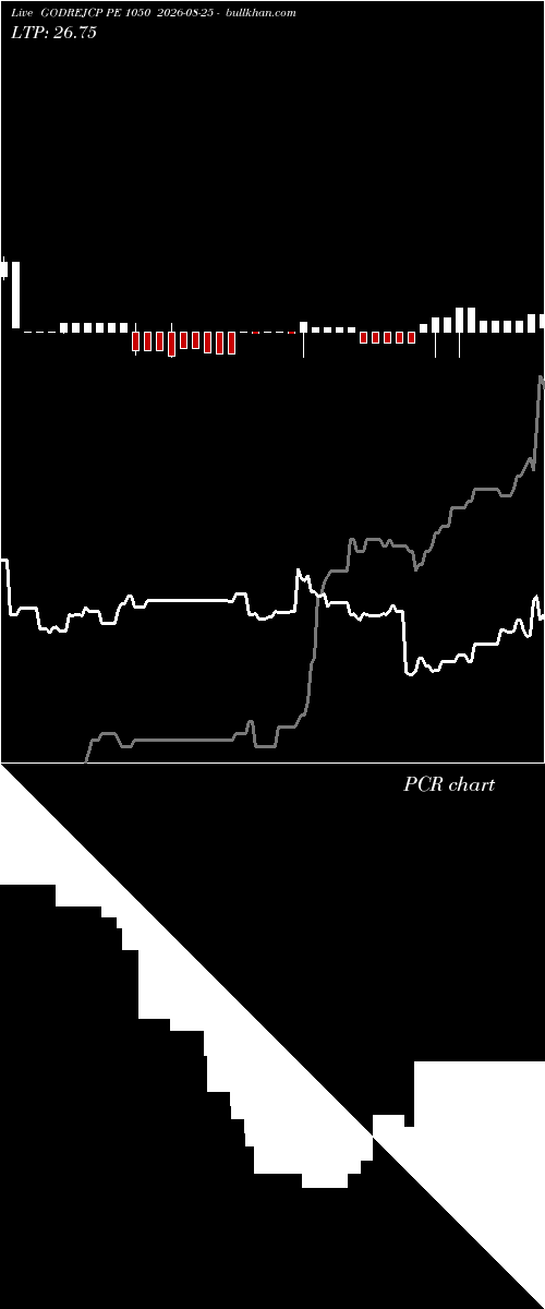  option chart GODREJCP PE 1050 2026-08-25 