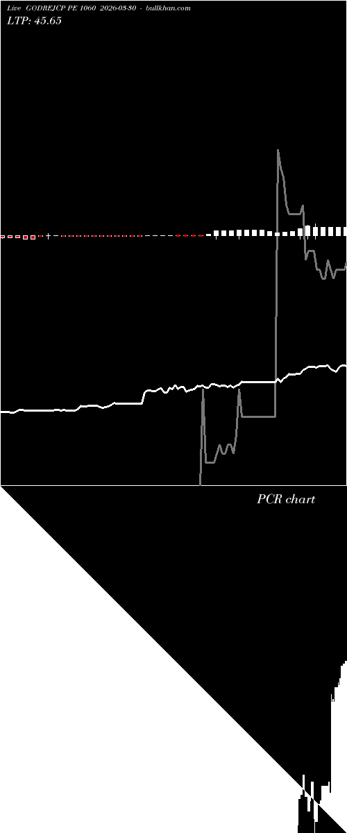  option chart GODREJCP PE 1060 2026-03-30 