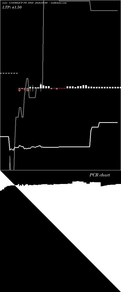  option chart GODREJCP PE 1060 2026-03-30 