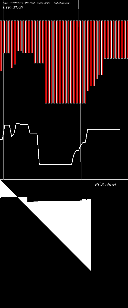 option chart GODREJCP PE 1060 2026-03-30 