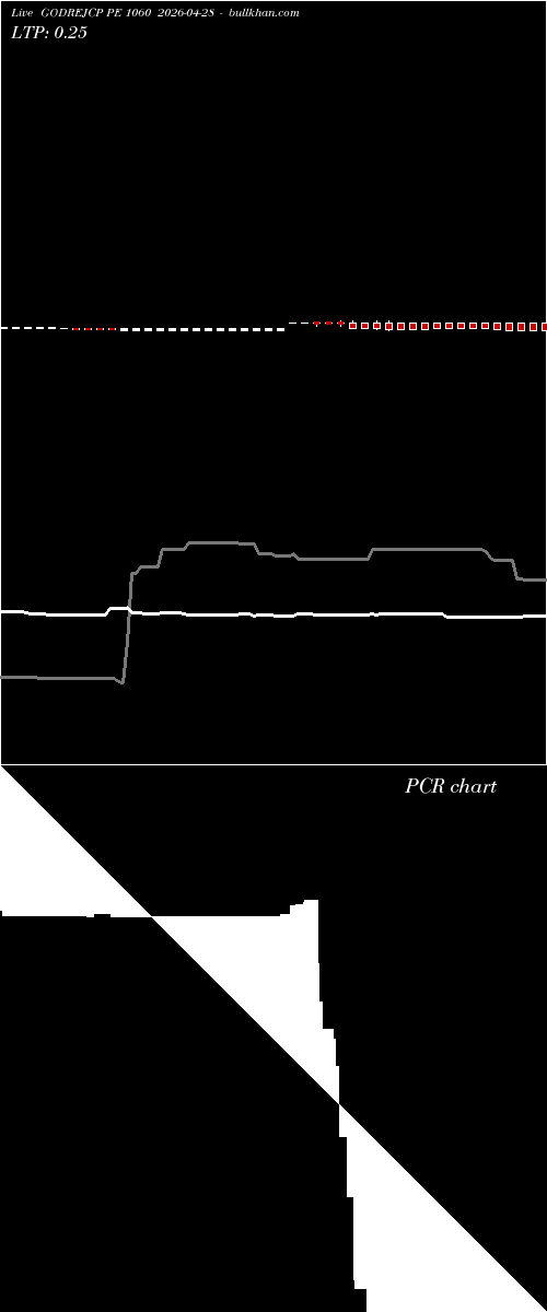  option chart GODREJCP PE 1060 2026-04-28 