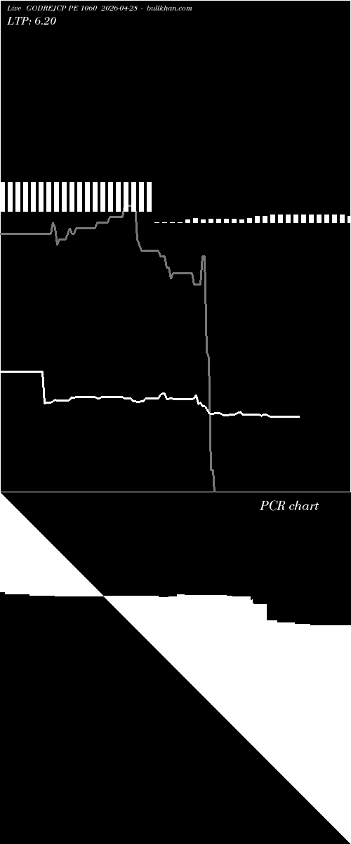  option chart GODREJCP PE 1060 2026-04-28 