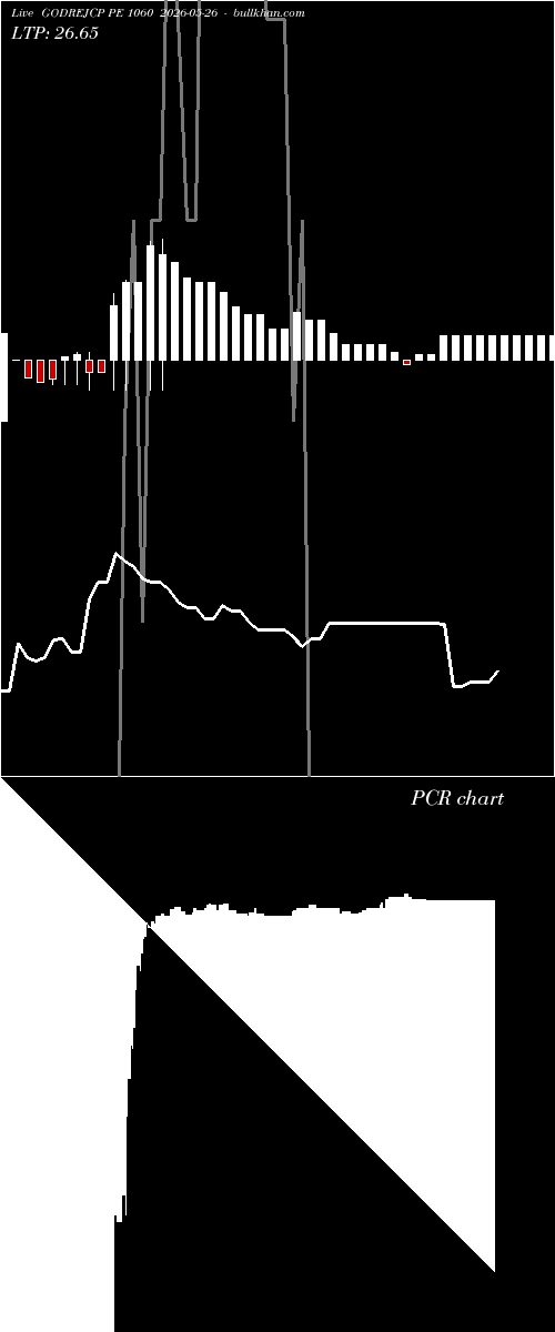  option chart GODREJCP PE 1060 2026-05-26 