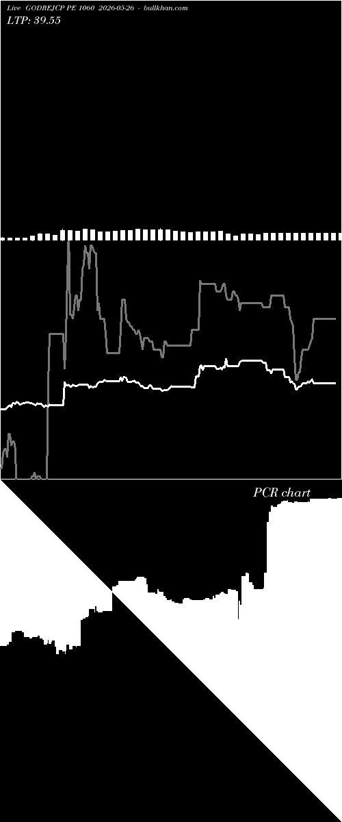  option chart GODREJCP PE 1060 2026-05-26 