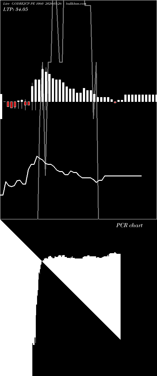  option chart GODREJCP PE 1060 2026-05-26 