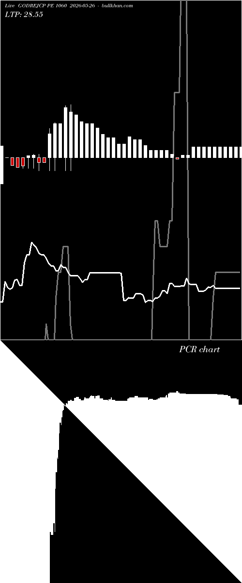  option chart GODREJCP PE 1060 2026-05-26 