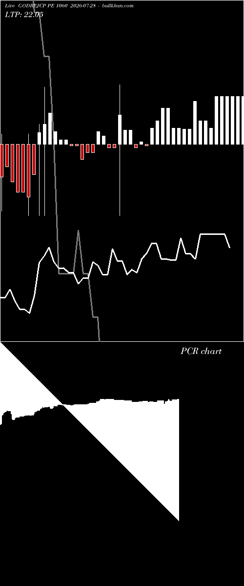  option chart GODREJCP PE 1060 2026-07-28 