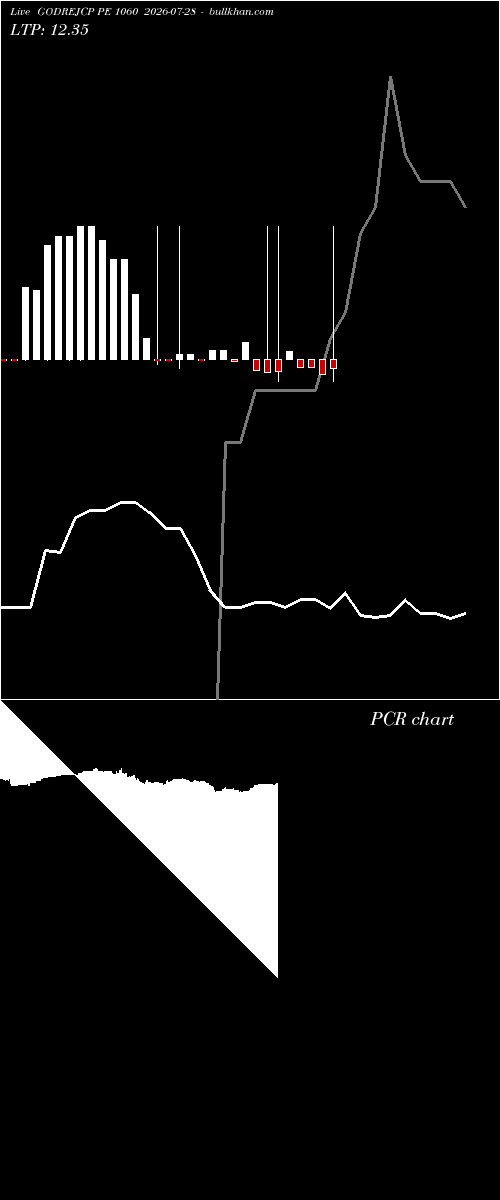  option chart GODREJCP PE 1060 2026-07-28 
