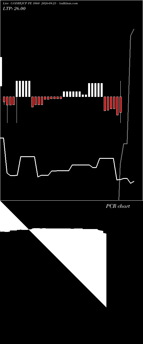  option chart GODREJCP PE 1060 2026-08-25 