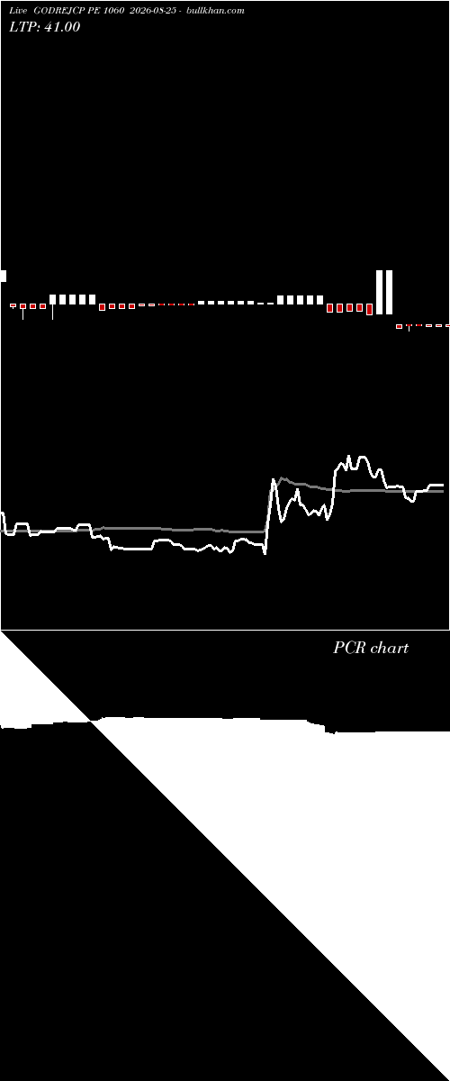  option chart GODREJCP PE 1060 2026-08-25 