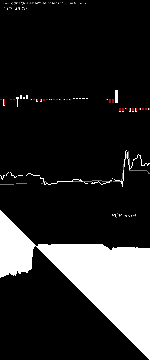  option chart GODREJCP PE 1070.00 2026-08-25 
