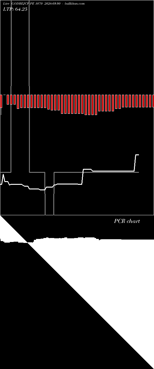  option chart GODREJCP PE 1070 2026-03-30 