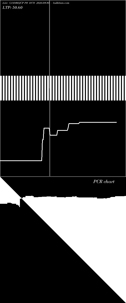 option chart GODREJCP PE 1070 2026-03-30 