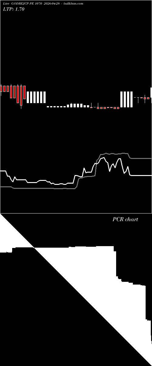  option chart GODREJCP PE 1070 2026-04-28 