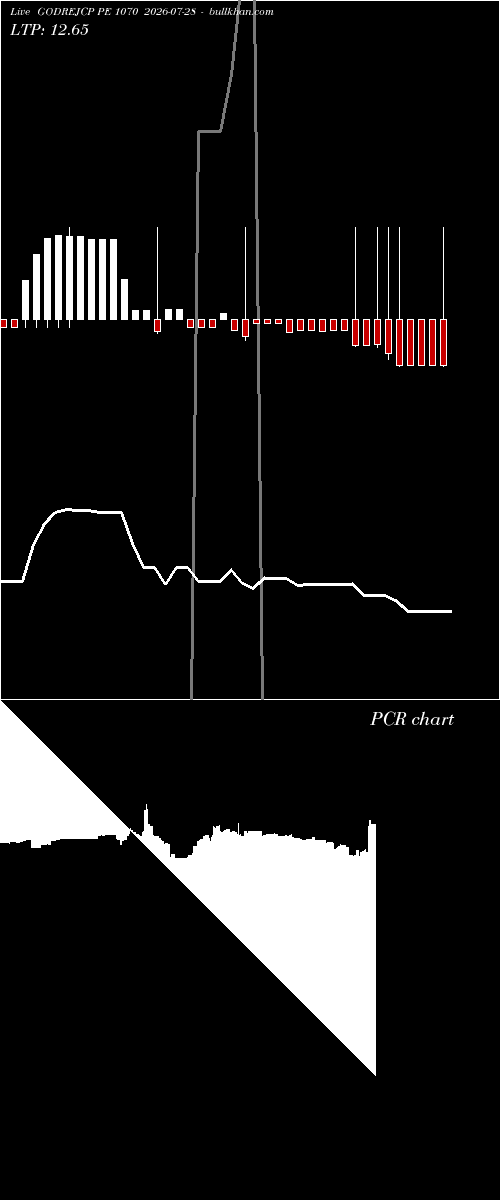  option chart GODREJCP PE 1070 2026-07-28 