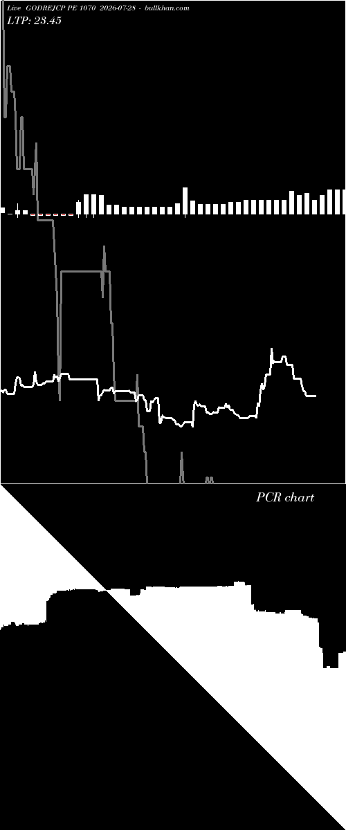 option chart GODREJCP PE 1070 2026-07-28 