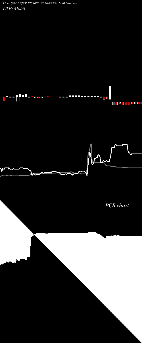  option chart GODREJCP PE 1070 2026-08-25 