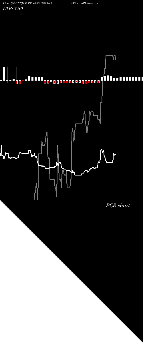  option chart GODREJCP PE 1080 2025-12-30 