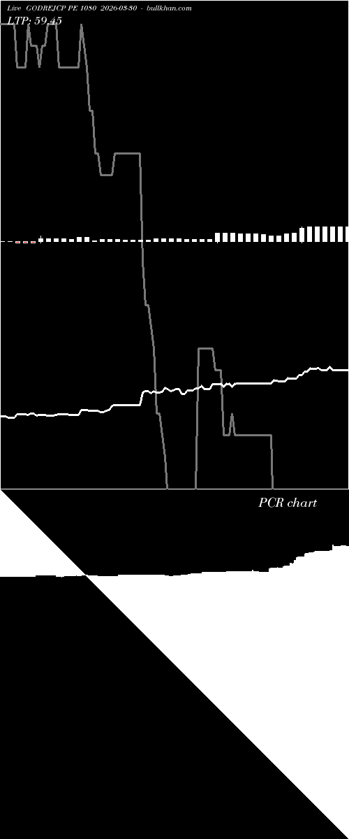  option chart GODREJCP PE 1080 2026-03-30 