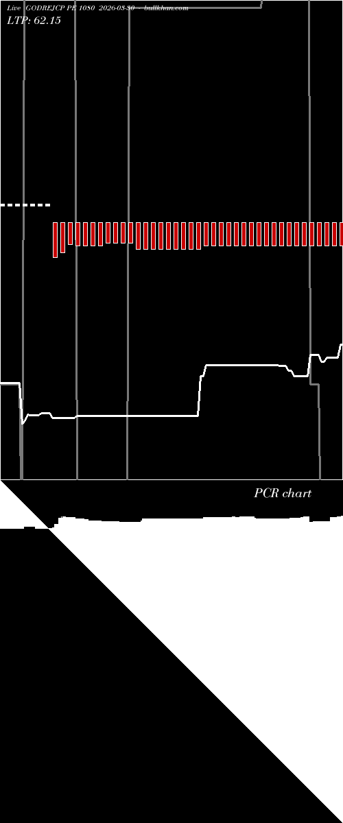  option chart GODREJCP PE 1080 2026-03-30 