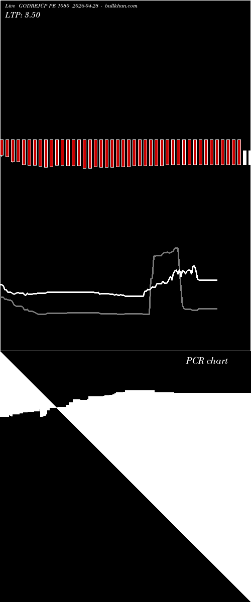  option chart GODREJCP PE 1080 2026-04-28 