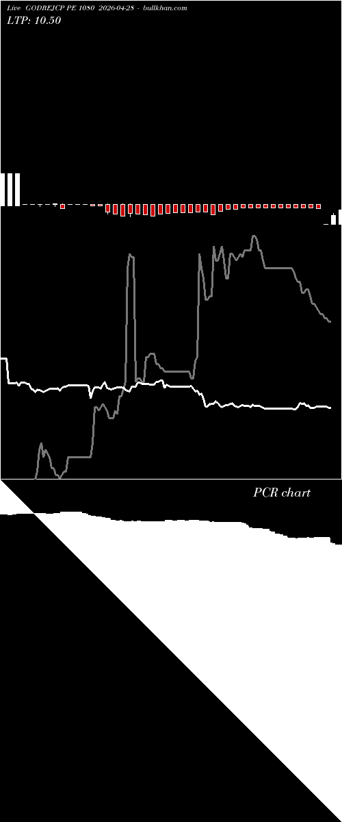  option chart GODREJCP PE 1080 2026-04-28 