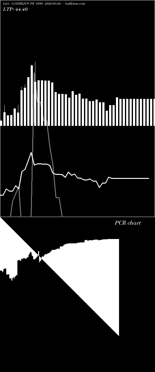  option chart GODREJCP PE 1080 2026-05-26 