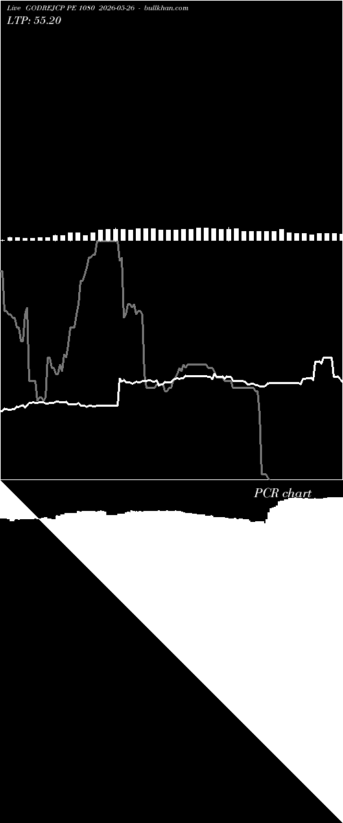  option chart GODREJCP PE 1080 2026-05-26 