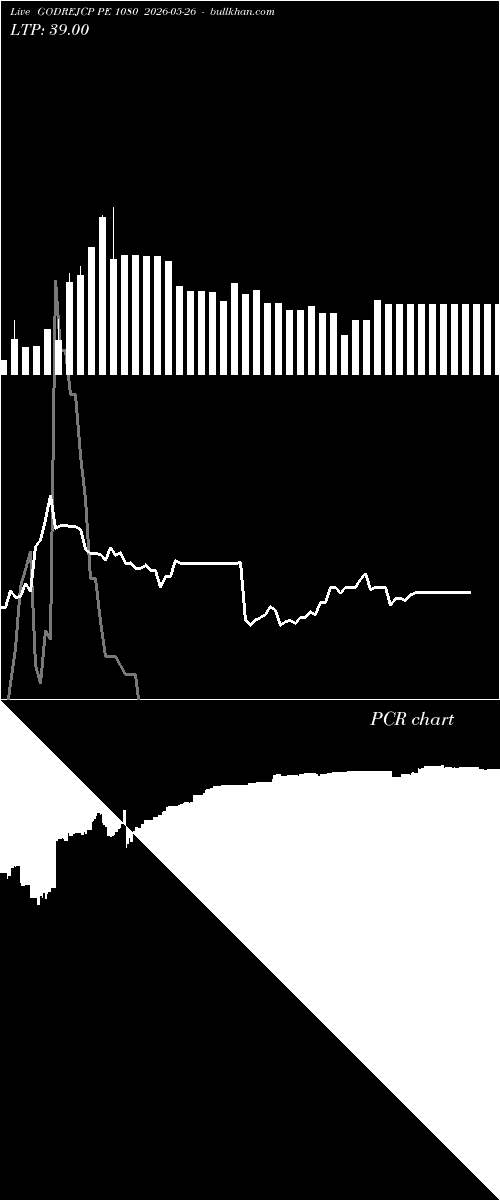  option chart GODREJCP PE 1080 2026-05-26 