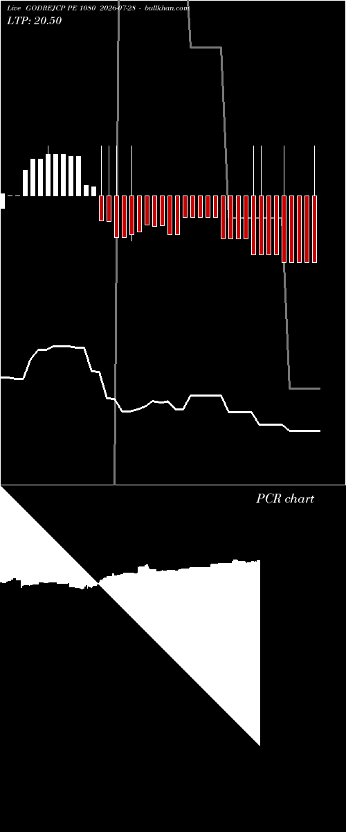  option chart GODREJCP PE 1080 2026-07-28 
