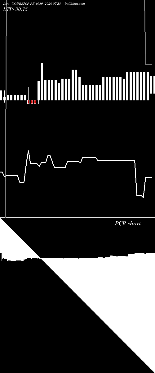  option chart GODREJCP PE 1080 2026-07-28 
