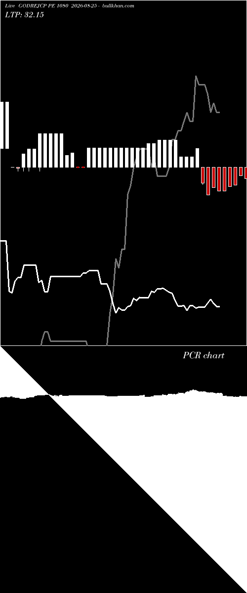  option chart GODREJCP PE 1080 2026-08-25 