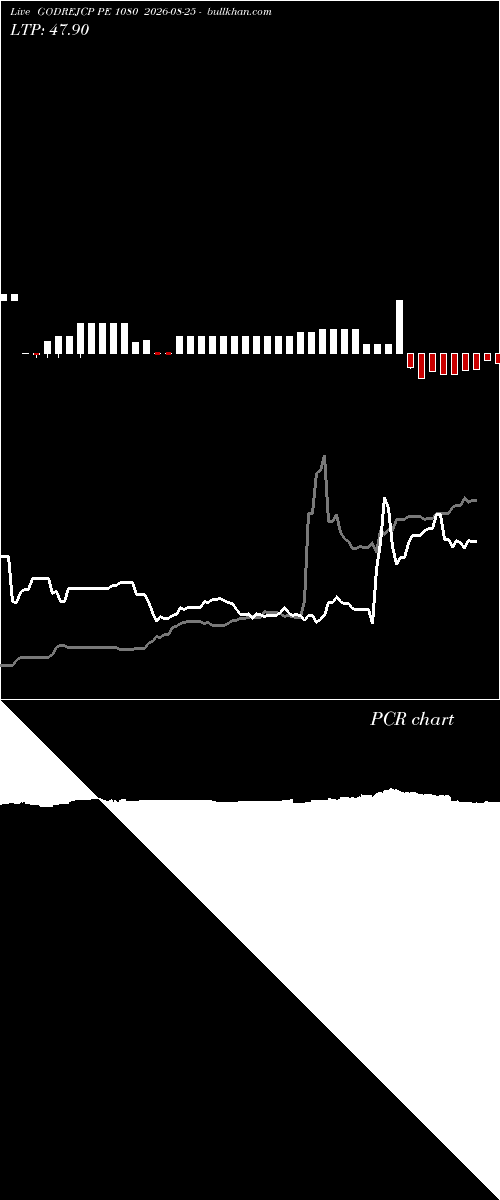  option chart GODREJCP PE 1080 2026-08-25 